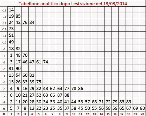 tabella analitica 10 e lotto.